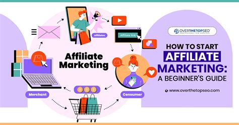 affeliate marketing|affiliate marketing significato.